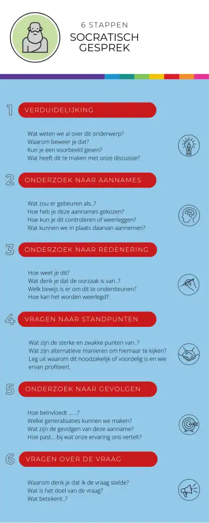 Infographic-socratisch-gesprek_socratische vragen