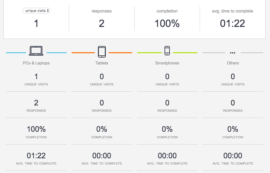 Typeform resultaten